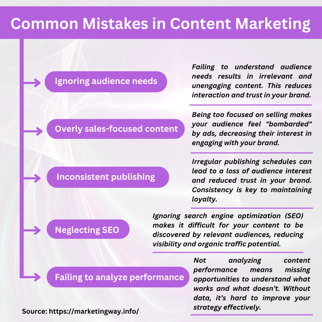 Common Mistakes in Content Marketing